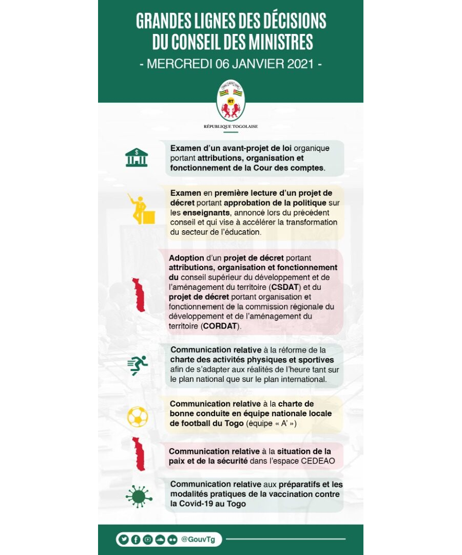 COMMUNIQUE SANCTIONNANT LE CONSEIL DES MINISTRES - Lomé, Mercredi 06 Janvier 2021